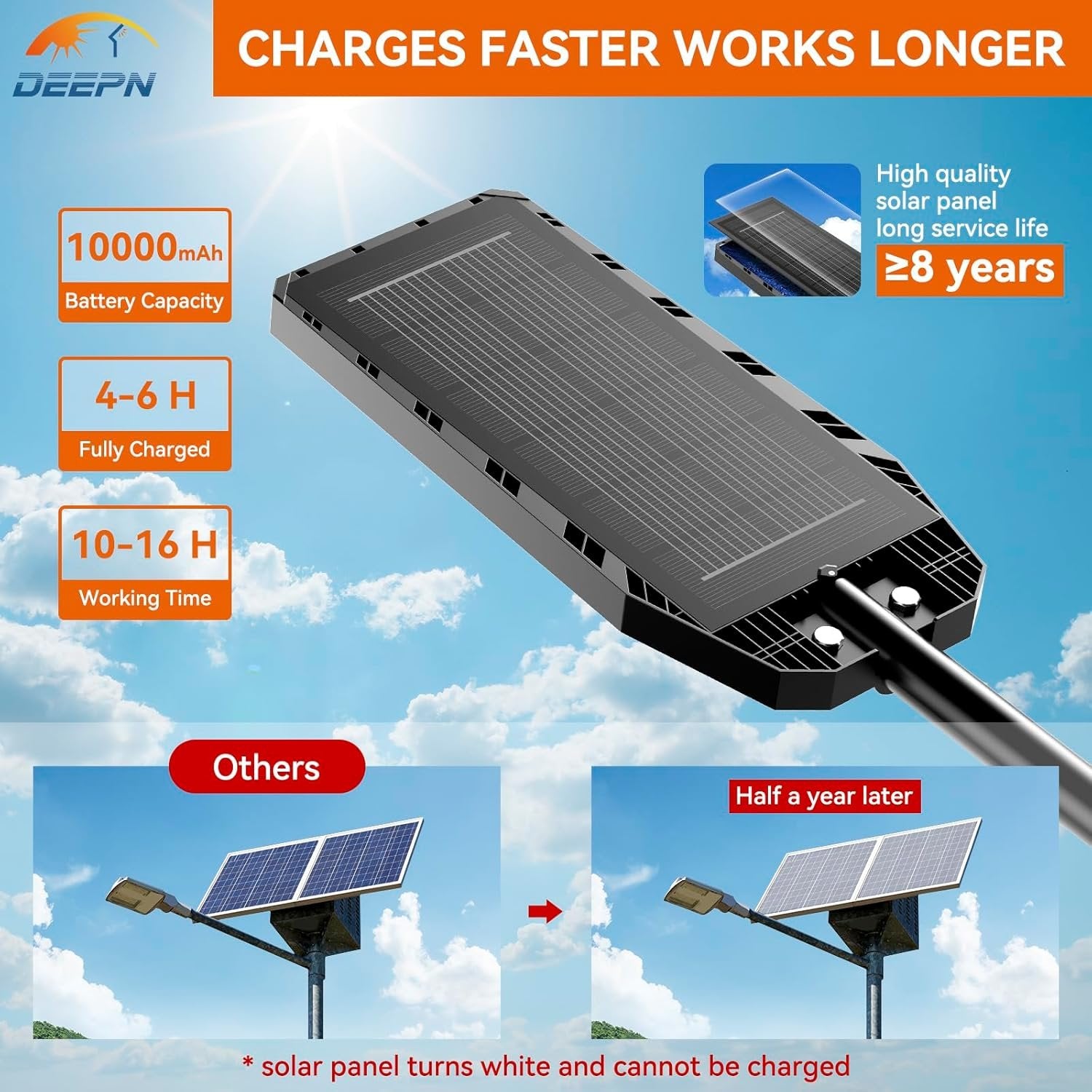 Lampă Solară Stradală LED IP67 – cu Senzor de Mișcare, Telecomandă și Lumină Alb Rece 6500K